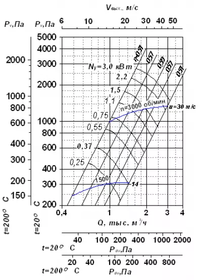 ВР 280-46 №2 3х3000